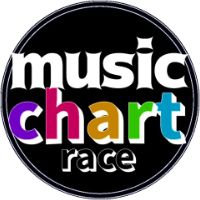 オリジナル楽曲 - MUSIC CHART