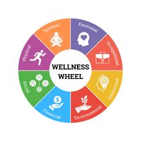 world.ofwellness