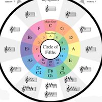 suara asli - Qui Bene Cantat, Bis Orat🎼🎹