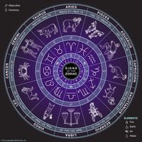 zodiac_signs20127