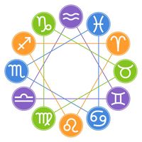 zodiacsigns.2k20