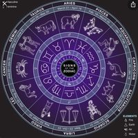 zodiac.szign