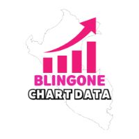 original sound - 3BLINGONE Charts
