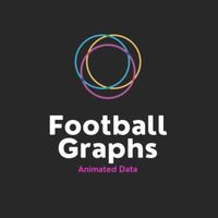 footballgraphs