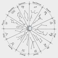 allzodiacs.com