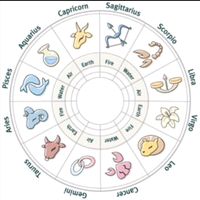 x.zodiac._.signs.0