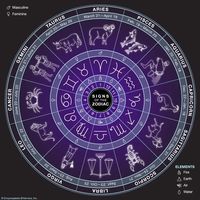 balancedzodiacsigns